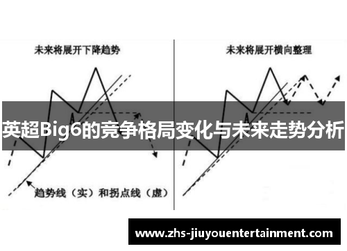 英超Big6的竞争格局变化与未来走势分析