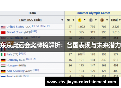 东京奥运会奖牌榜解析：各国表现与未来潜力