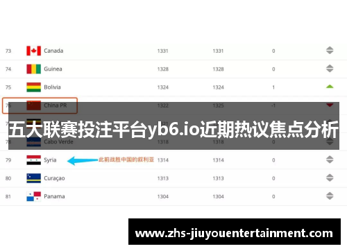 五大联赛投注平台yb6.io近期热议焦点分析