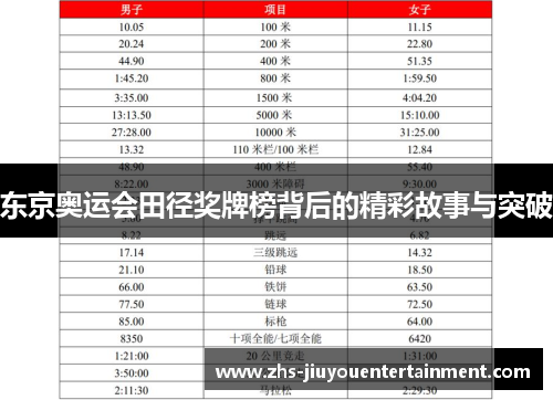 东京奥运会田径奖牌榜背后的精彩故事与突破